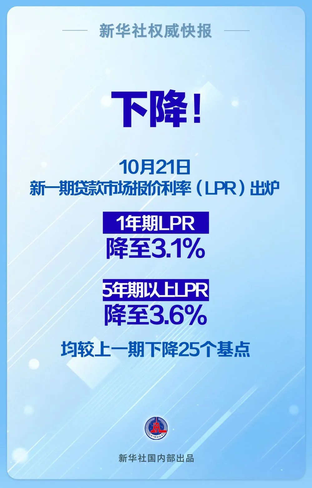 下降25个基点！新一期贷款市场报价利率（LPR）出炉