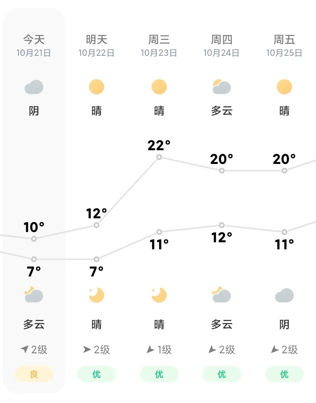 一夜入冬？西安天气又要反转！最新预报→