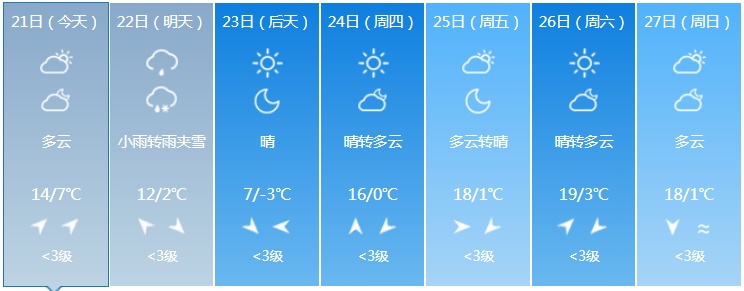 中雨+雨夹雪!吉林省这些地方注意防范! 中雨+雨夹雪!吉林省这些地方注意防范!