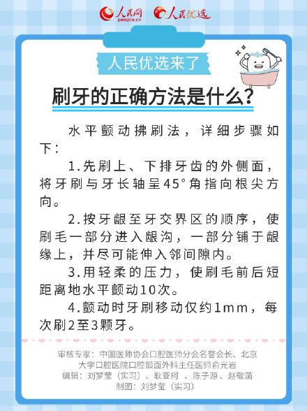 收藏！刷牙的正确方法是什么