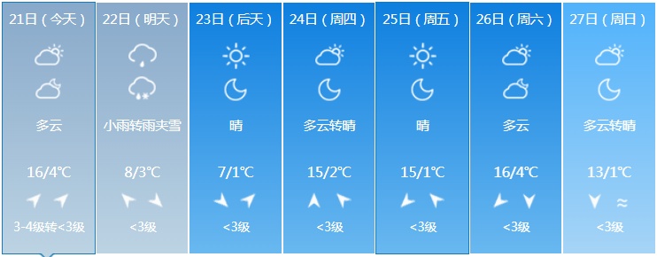 中雨+雨夹雪!吉林省这些地方注意防范! 中雨+雨夹雪!吉林省这些地方注意防范!