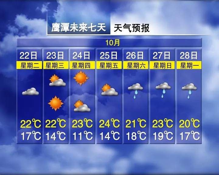 最低6°C！江西天气马上大变