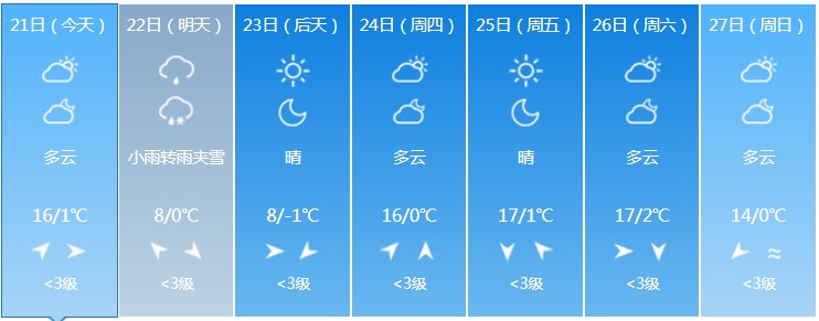 中雨+雨夹雪!吉林省这些地方注意防范! 中雨+雨夹雪!吉林省这些地方注意防范!