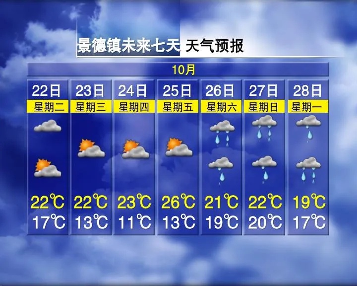 最低6°C！江西天气马上大变