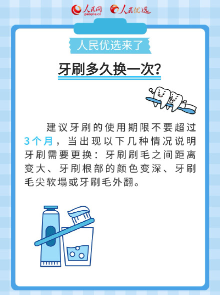 收藏！刷牙的正确方法是什么