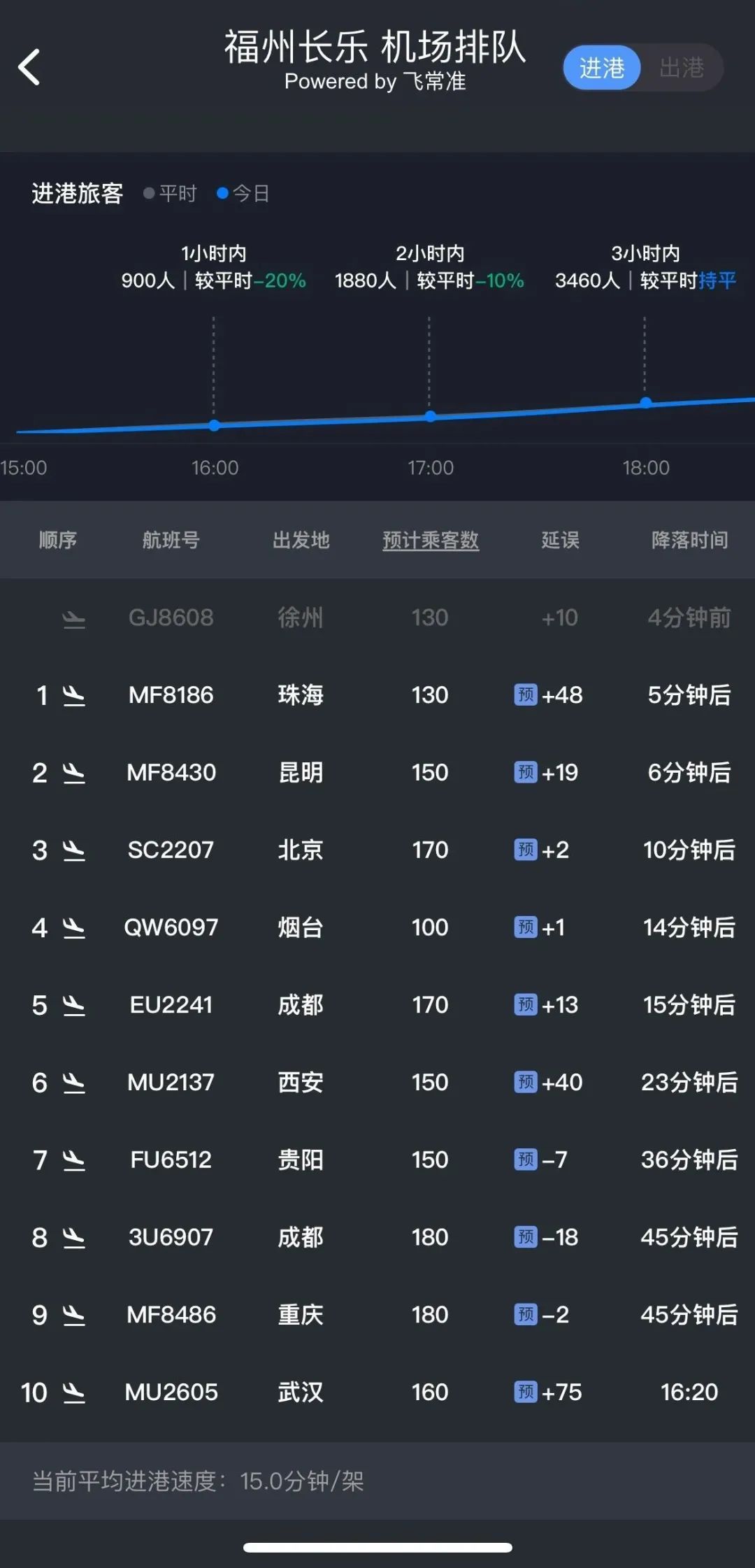 突发！多个飞往福州航班备降外地！最新回应