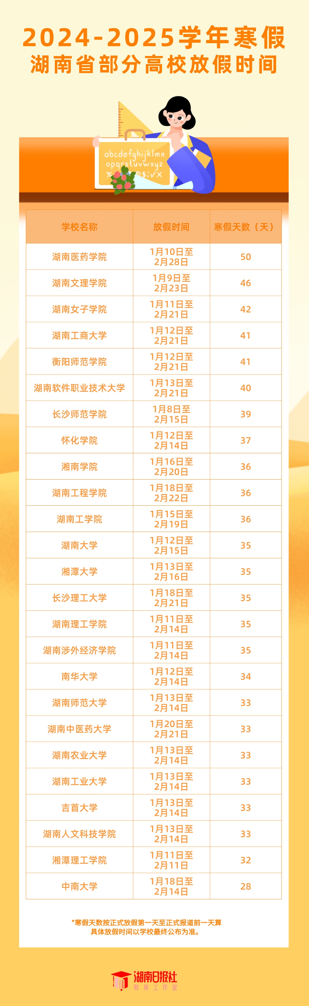 寒假几时放？有多少天？山东等多省寒假时间公布