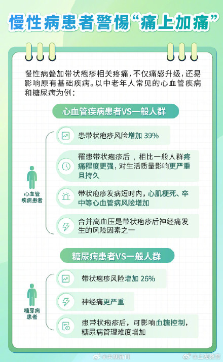 实用！身体疼痛挂号科室对照表