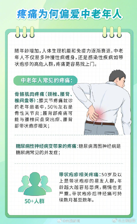 实用！身体疼痛挂号科室对照表