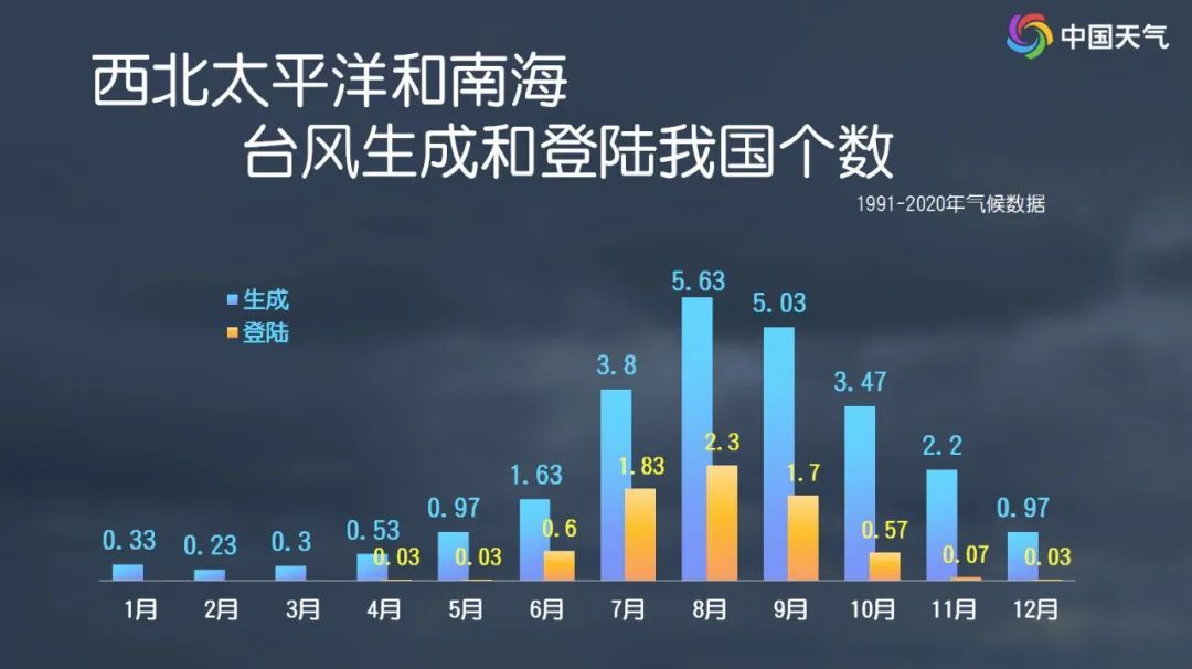 新台风路径大调整，浙江周末“泡汤”！新一轮冷空气来了