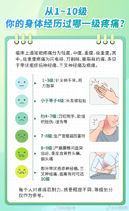 实用！身体疼痛挂号科室对照表