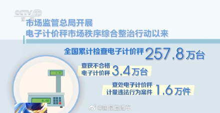 全国5月以来查获鬼秤3.4万台 全国5月以来查获鬼秤3.4万台