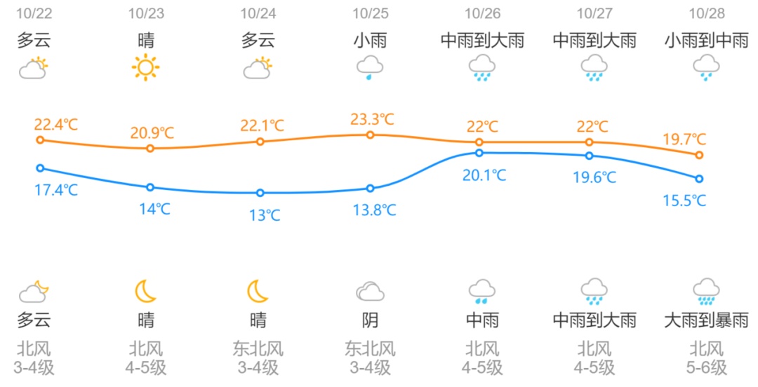 新台风路径大调整，浙江周末“泡汤”！新一轮冷空气来了