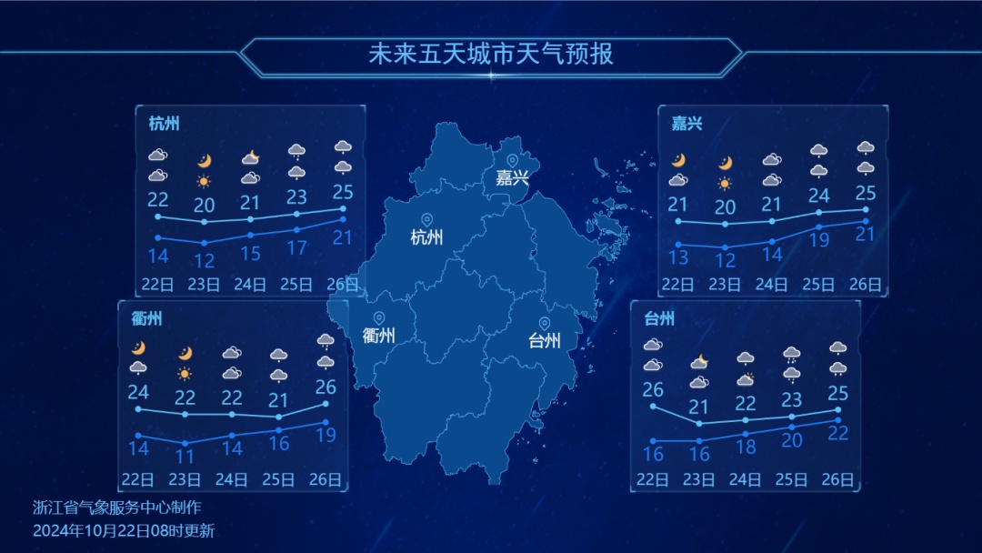 新台风路径大调整，浙江周末“泡汤”！新一轮冷空气来了