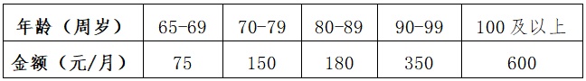 上海70岁以上老年人免费乘地铁？谣言！