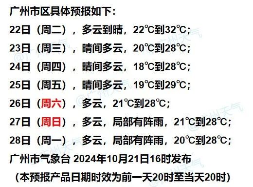 新台风生成！冷空气今晚到，广州最低气温降至“1字头”