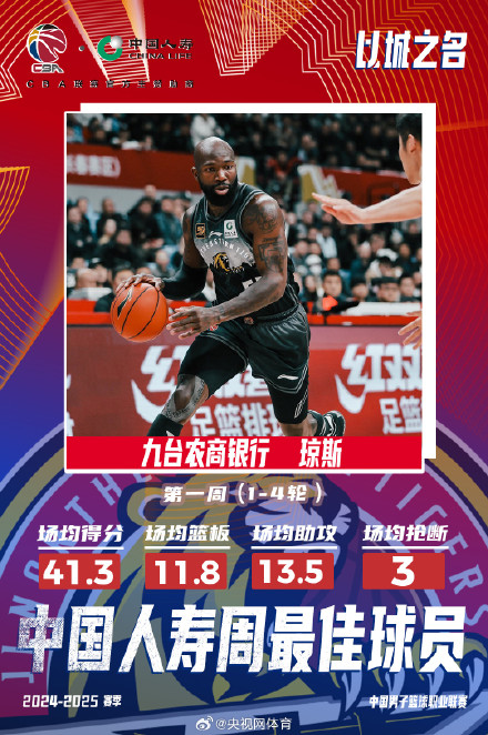 CBA周最佳球员：胡金秋、琼斯当选