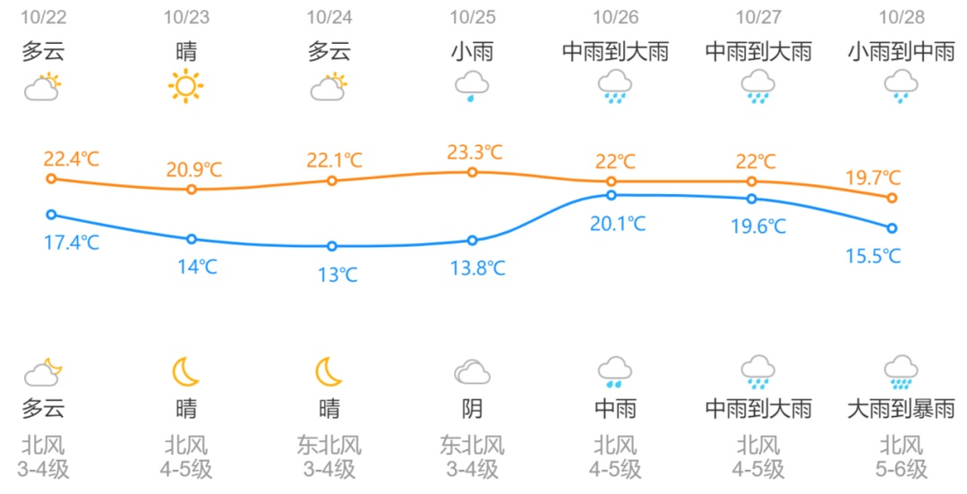 台风“潭美”生成！浙江周末“泡汤”，大风降温降雨…