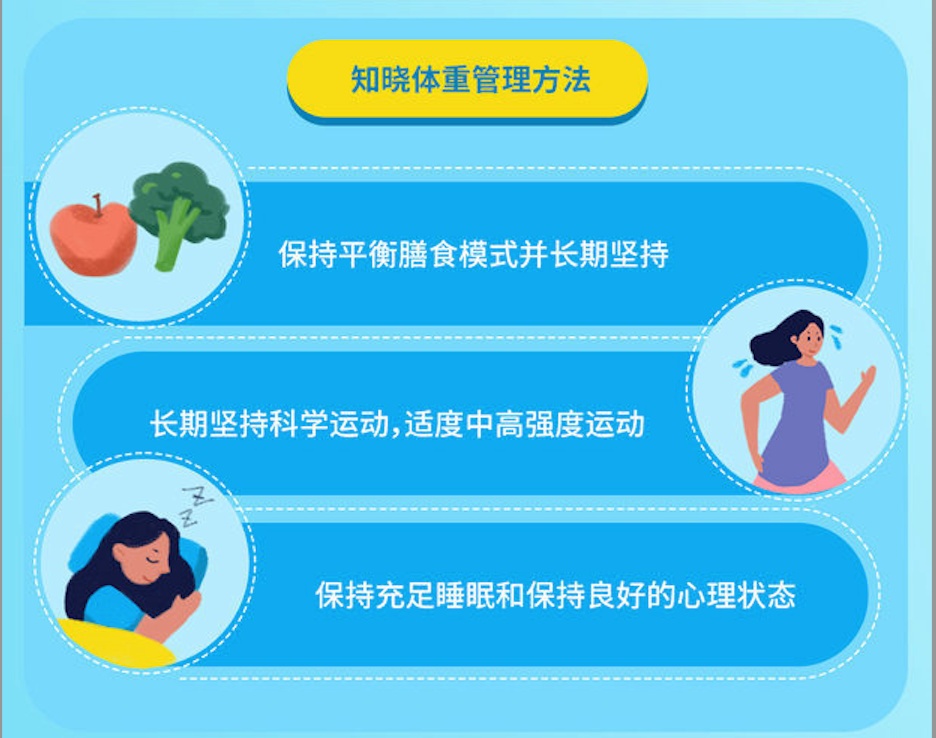 一天中有2个“发胖时刻”，再饿也要管住嘴！终于知道原因了！