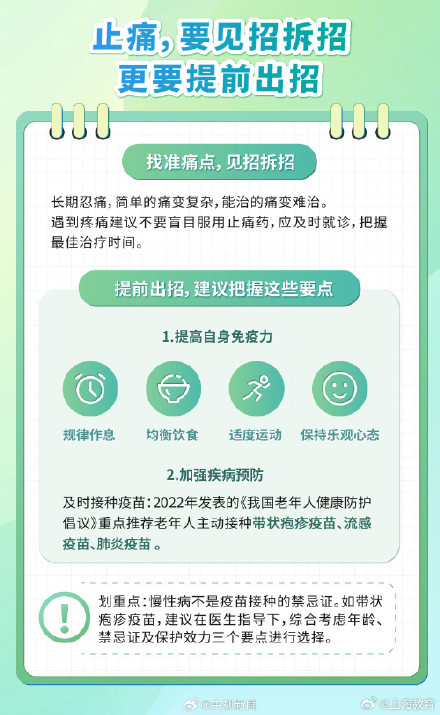 实用！身体疼痛挂号科室对照表
