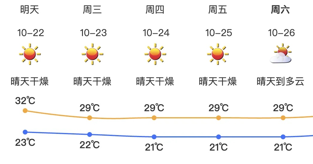 又有台风？冷空气组团来临！深圳未来天气…