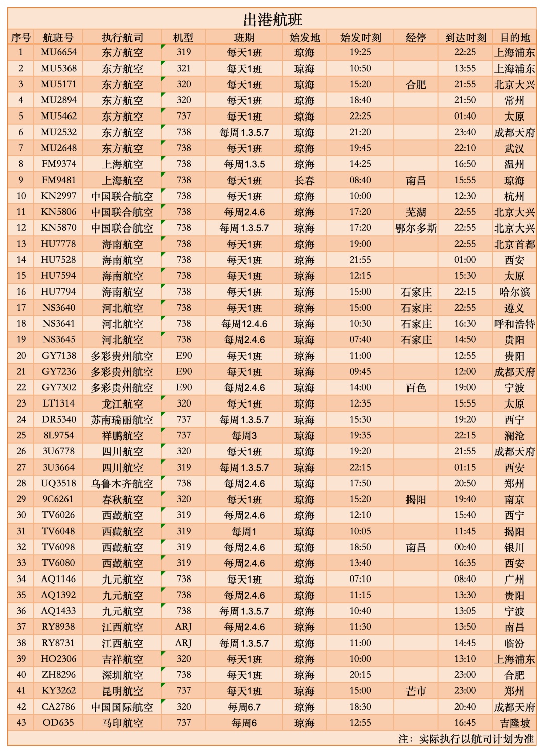 预计新增6条航线！博鳌机场冬春航班时刻表出炉→
