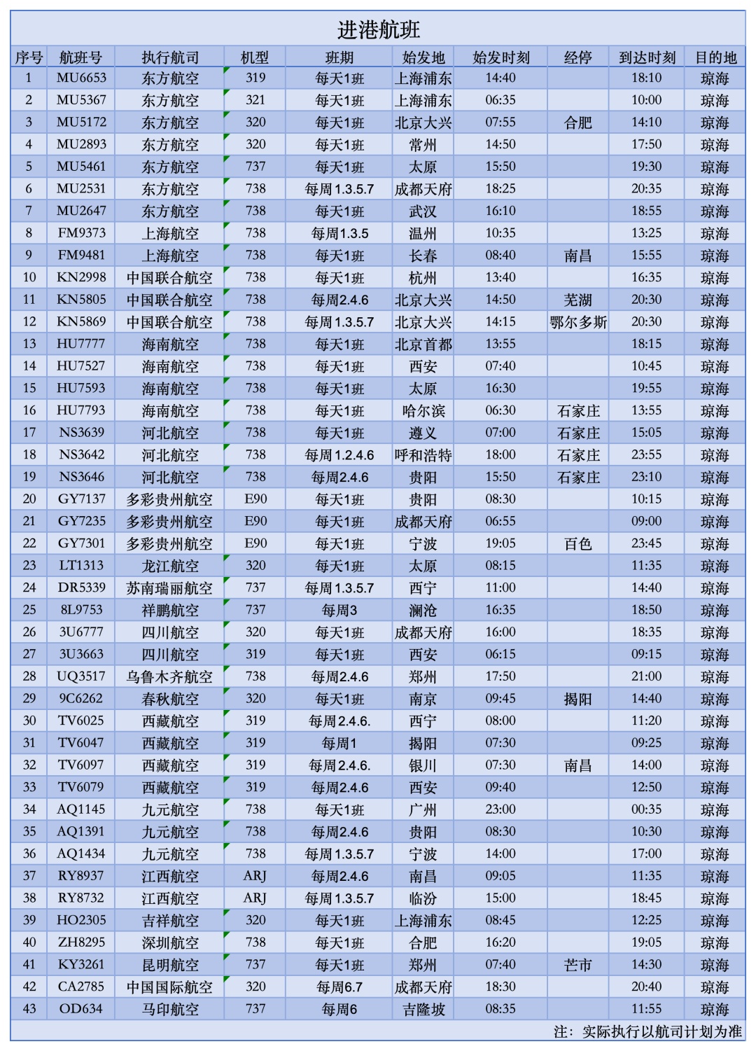 预计新增6条航线！博鳌机场冬春航班时刻表出炉→