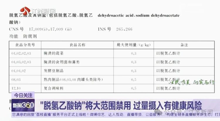 这种食品添加剂，将大范围禁用！