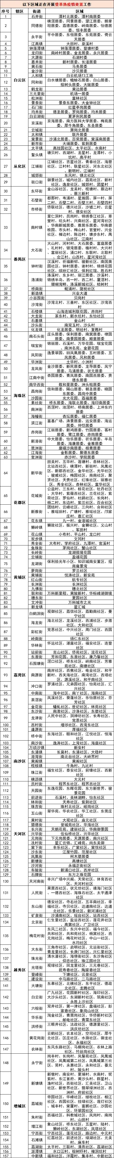 无特效药,二次感染更可怕!一地单周新增497例,涉大部分街镇!疾控发布重要提醒 无特效药,二次感染更可怕!一地单周新增497例,涉大部分街镇!疾控发布重要提醒