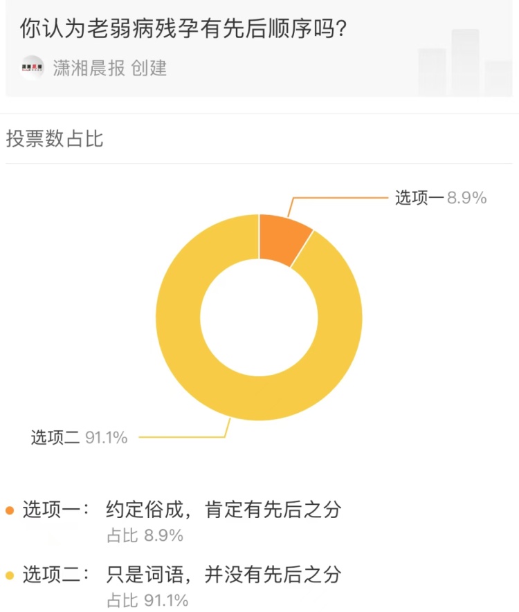 老人辱骂强拉孕妇要求让座！“老弱病残孕”有优先顺序吗？