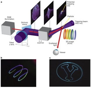 科幻电影中的全息空间影像在现实中快实现了吗? 科幻电影中的全息空间影像在现实中快实现了吗?