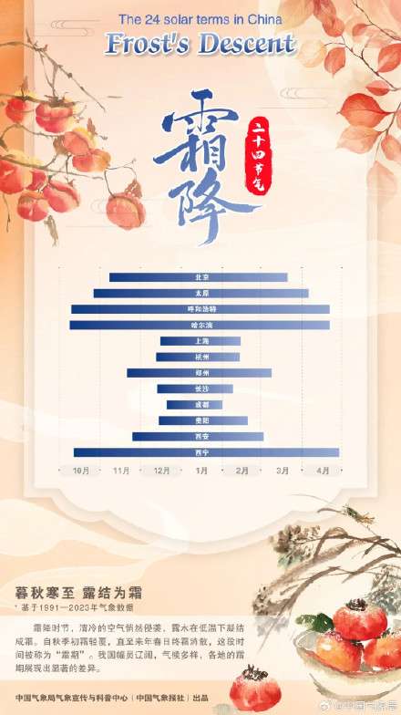 霜降：暮秋寒至 露结为霜