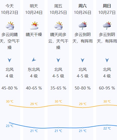 强季风蓝色预警！台风+冷空气，深圳将有风雨影响