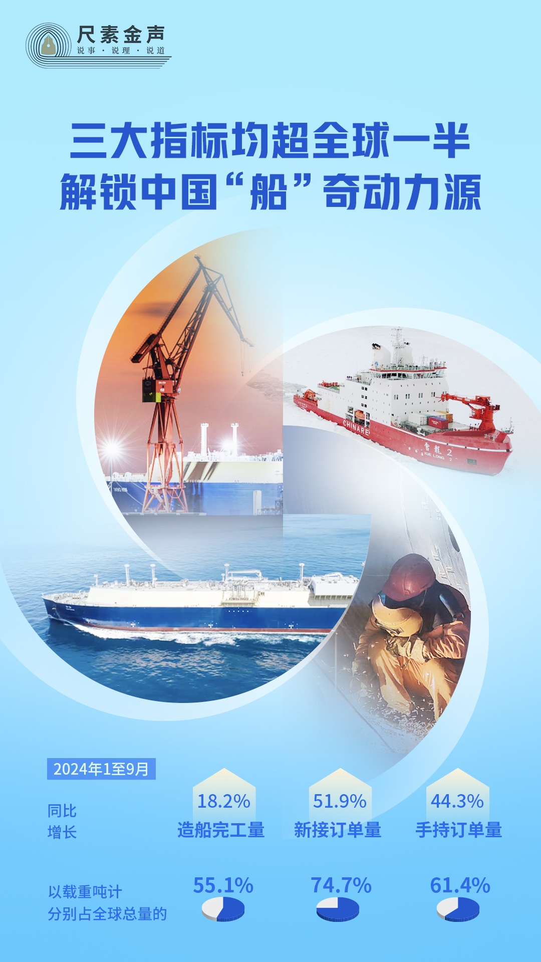 三大指标均超全球一半,解锁中国“船”奇动力源 三大指标均超全球一半,解锁中国“船”奇动力源