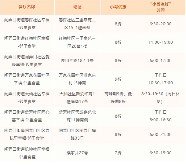 10块钱吃上一荤两素！网友：建议杭州全城推广