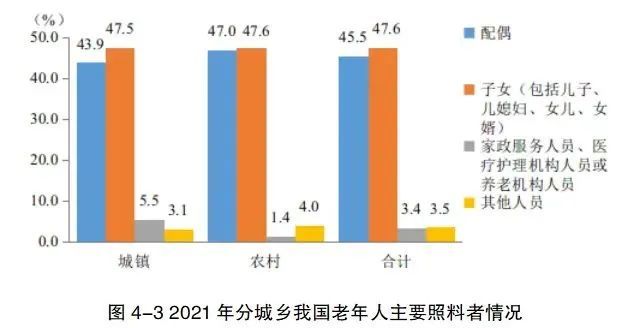 从数据看市场，养老服务人才请关注！