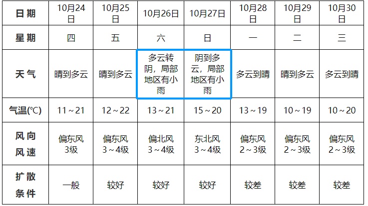 台风来了！中到大雨将抵安徽，阜阳接下来...