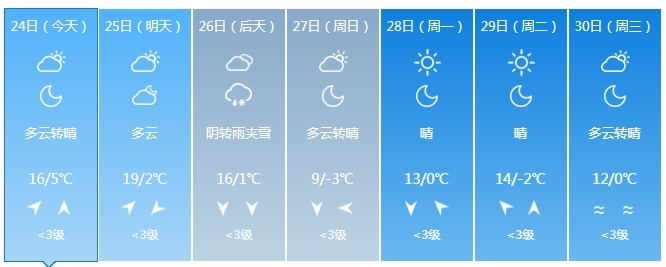 吉林省再迎雨雪降温天气！时间在……