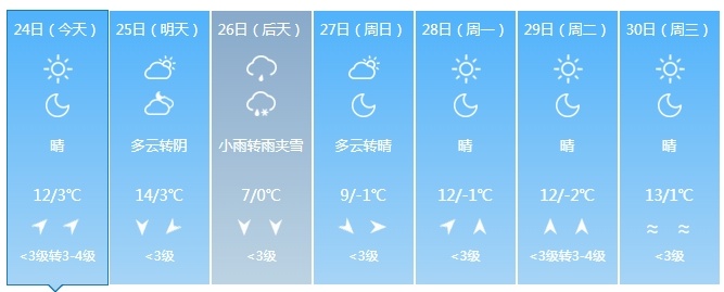 吉林省再迎雨雪降温天气！时间在……