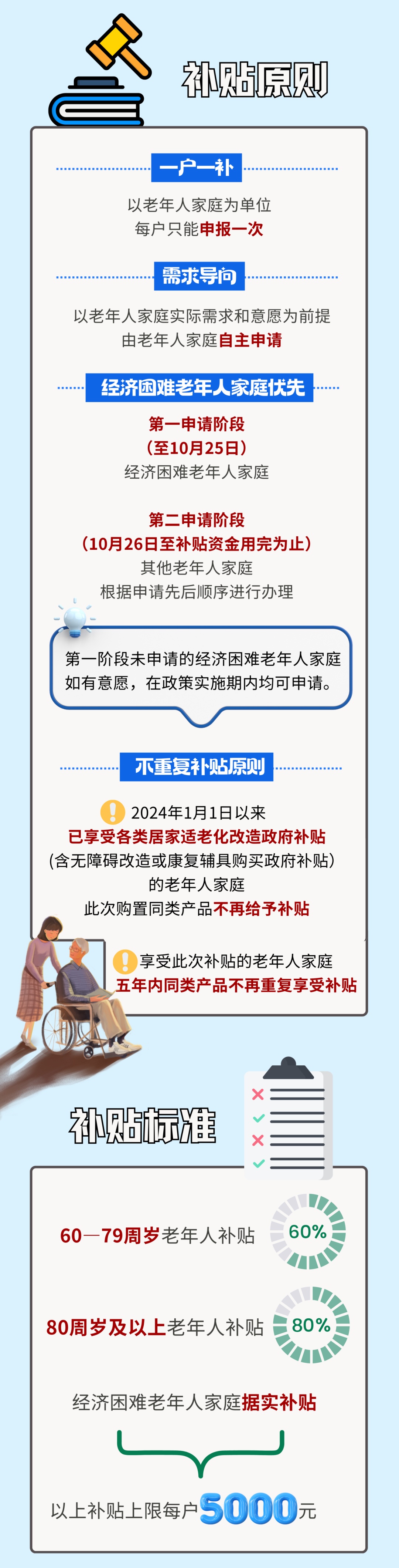 最高补贴5000元！北京居家适老化改造补贴要求、如何申请，一图看懂