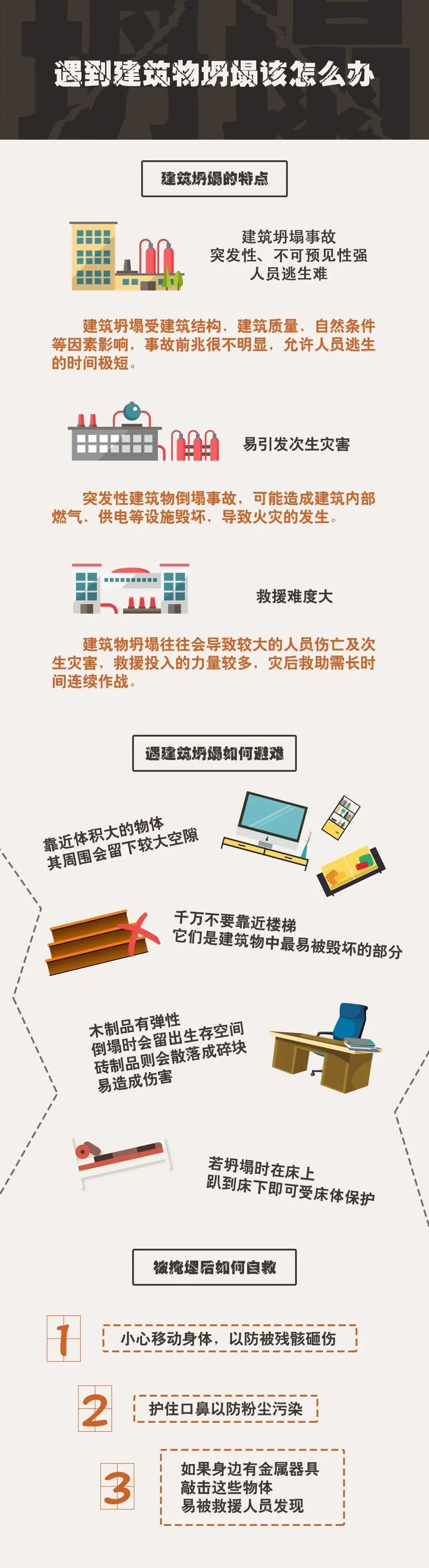一办公楼发生坍塌！这些安全知识，你要知道！