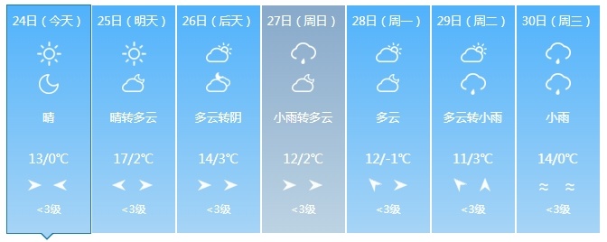 吉林省再迎雨雪降温天气！时间在……