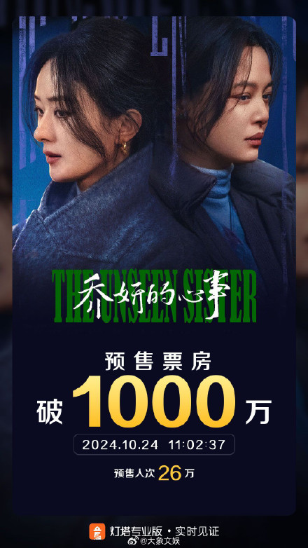 电影《乔妍的心事》预售票房破1000万