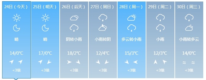 吉林省再迎雨雪降温天气！时间在……