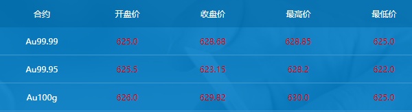 霸屏热搜!“今日金价”又杀疯了 霸屏热搜!“今日金价”又杀疯了