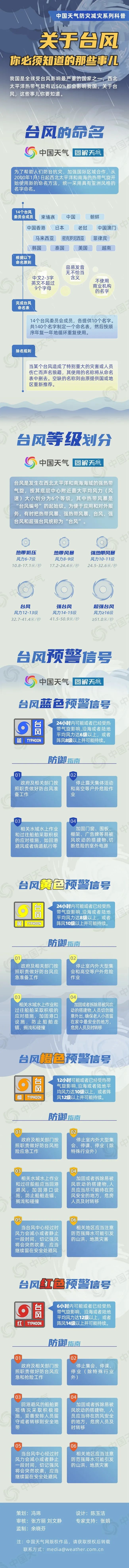 台风＋冷空气叠加影响！降温、暴雨来袭，海南未来天气→