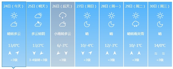 吉林省再迎雨雪降温天气！时间在……