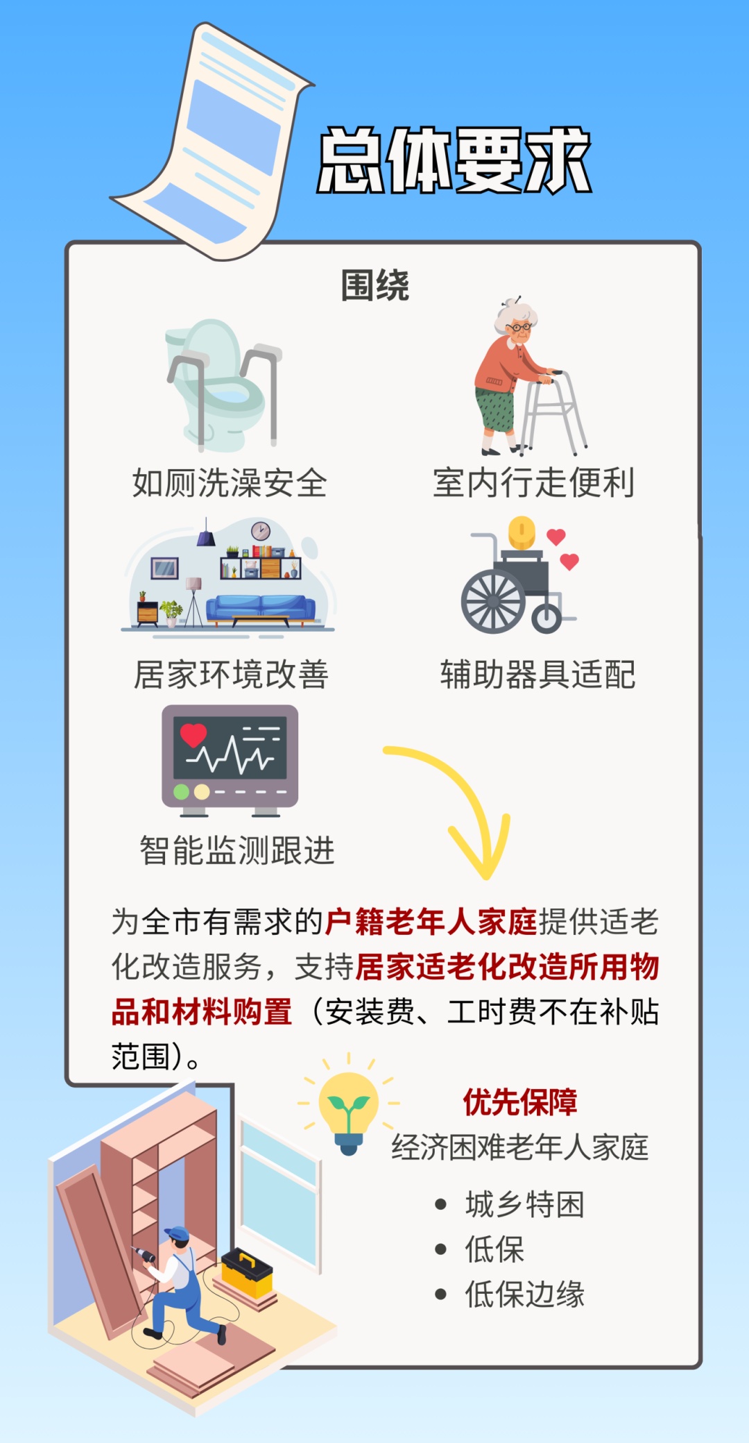 最高补贴5000元！北京居家适老化改造补贴要求、如何申请，一图看懂