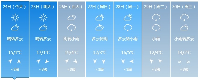 吉林省再迎雨雪降温天气！时间在……