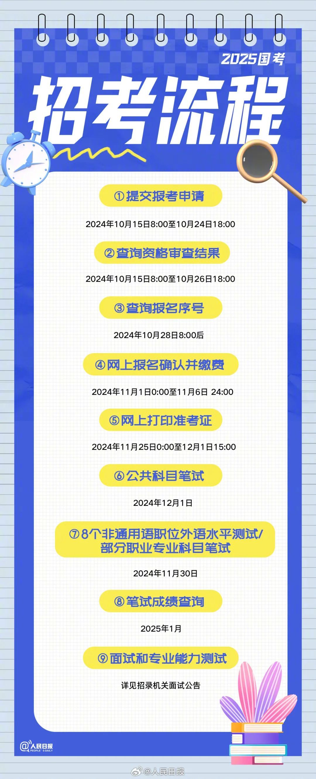 热门岗位超万人报考！国考报名今天结束，全流程应考指南来了